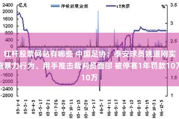 杠杆股票网站有哪些 中国足协：泰安球员姚道刚实施暴力行为、用手推击裁判员面部 被停赛1年罚款10万