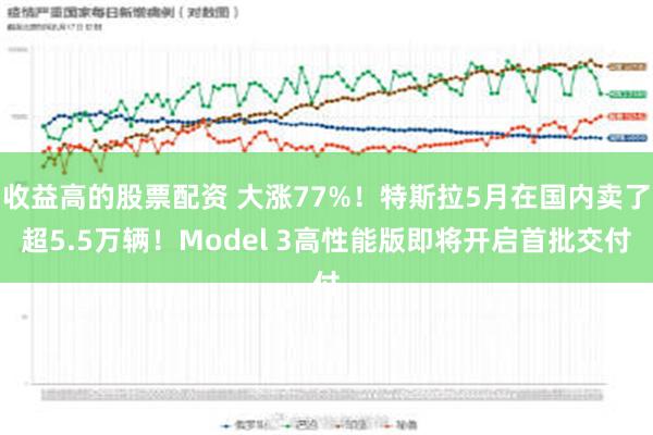 收益高的股票配资 大涨77%！特斯拉5月在国内卖了超5.5万辆！Model 3高性能版即将开启首批交付