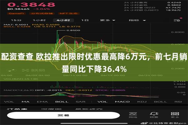 配资查查 欧拉推出限时优惠最高降6万元，前七月销量同比下降36.4%