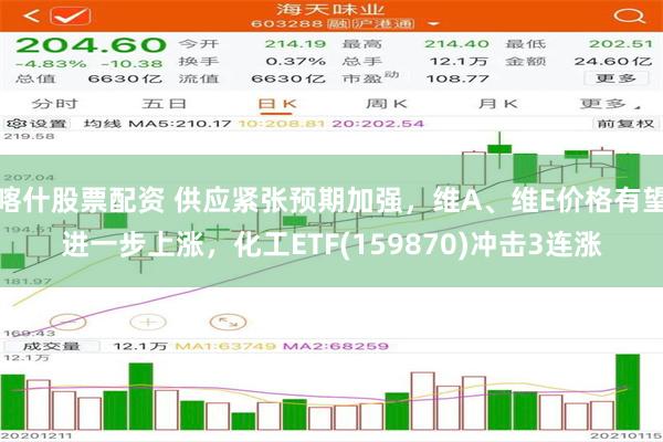 喀什股票配资 供应紧张预期加强，维A、维E价格有望进一步上涨，化工ETF(159870)冲击3连涨