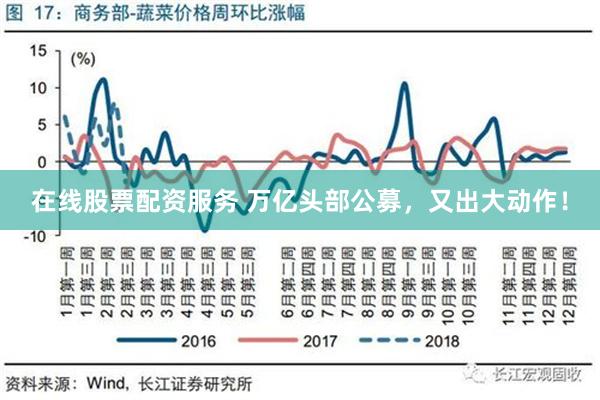 在线股票配资服务 万亿头部公募，又出大动作！