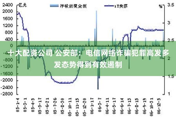 十大配资公司 公安部：电信网络诈骗犯罪高发多发态势得到有效遏制