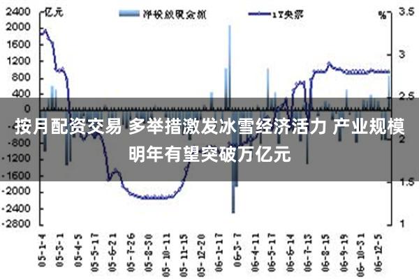 按月配资交易 多举措激发冰雪经济活力 产业规模明年有望突破万亿元