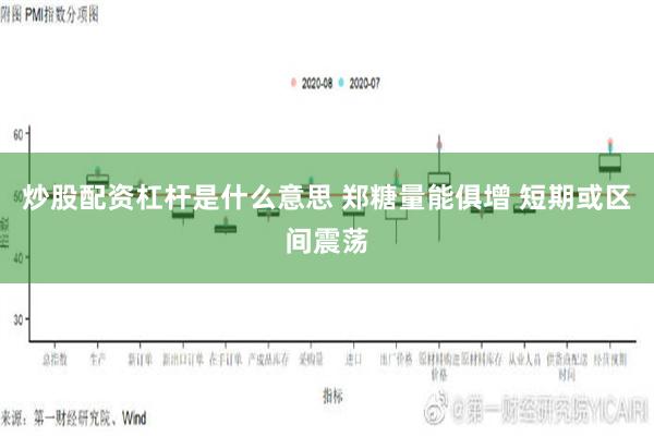 炒股配资杠杆是什么意思 郑糖量能俱增 短期或区间震荡