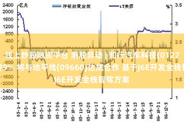 线上炒股融资平台 港股异动 | 知行汽车科技(01274)急涨逾9% 将与地平线(09660)达成合作 基于J6E开发全栈智驾方案