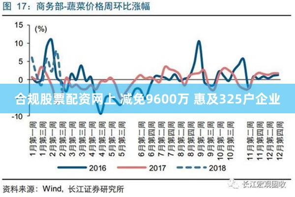 合规股票配资网上 减免9600万 惠及325户企业