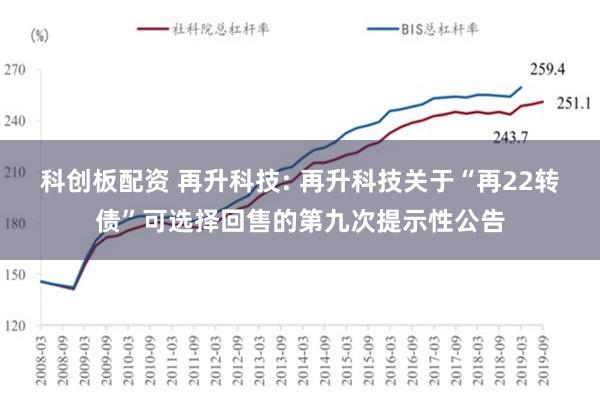 科创板配资 再升科技: 再升科技关于“再22转债”可选择回售的第九次提示性公告