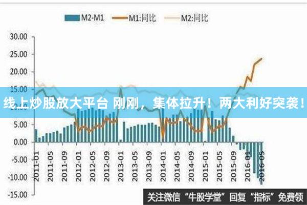 线上炒股放大平台 刚刚，集体拉升！两大利好突袭！