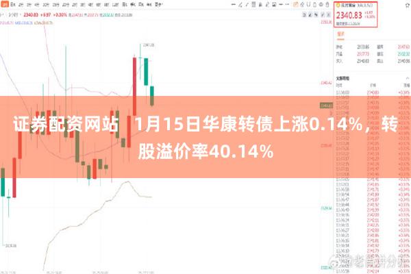 证券配资网站   1月15日华康转债上涨0.14%，转股溢价率40.14%